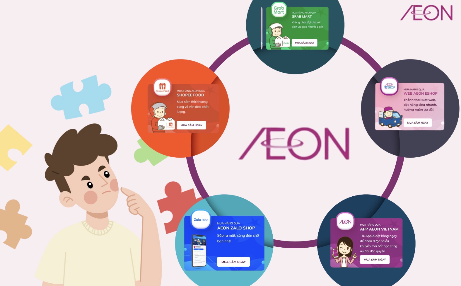 Các ứng dụng siêu thị online tại AEON có thể được xếp vào 2 nhóm là hình thức mua hàng trực tiếp qua ứng dụng của AEON và đặt hàng qua ứng dụng trung gian